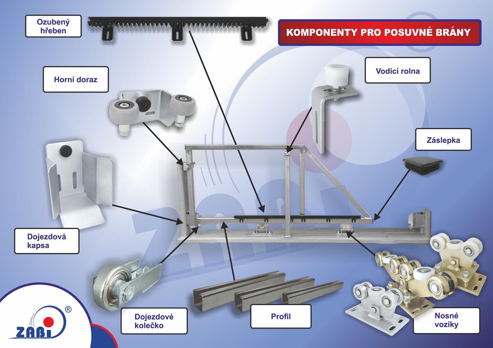 Komponenty pro stavbu posuvné brány
