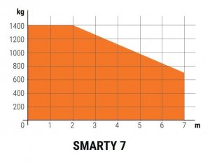 ZABI CZECH s.r.o - smarty7_diagram-1708699987.JPG